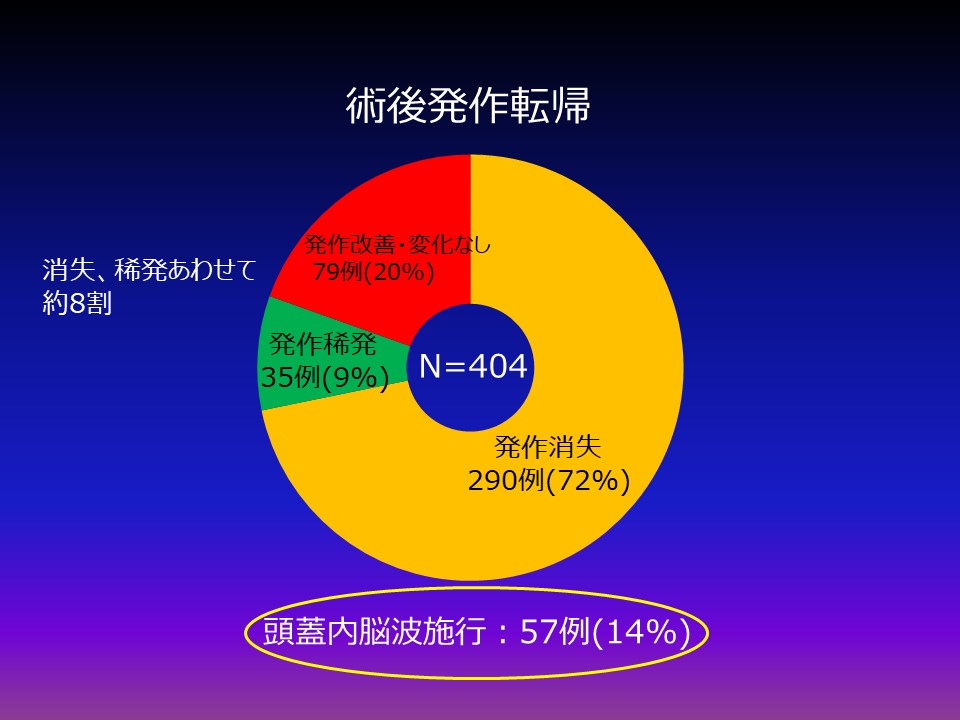 外科治療の図