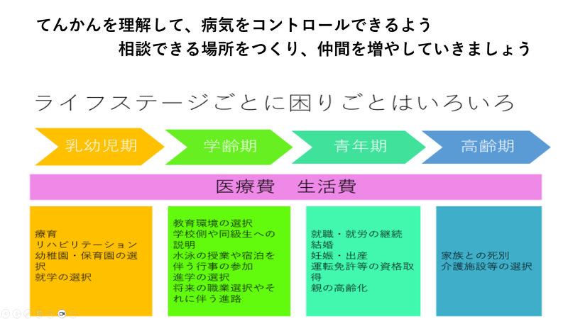 てんかんという病気を知って下さい