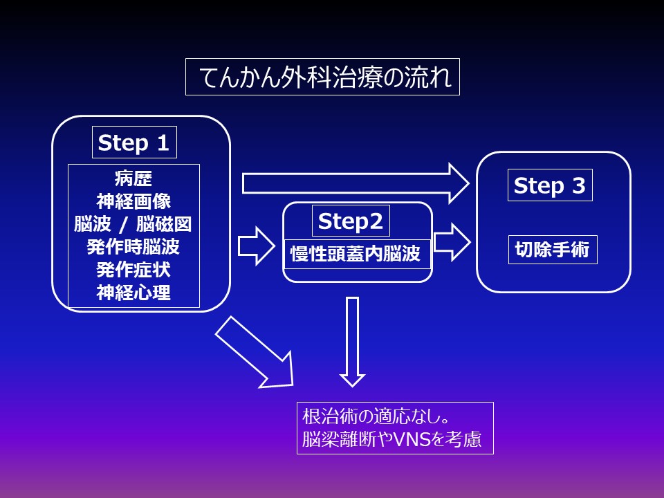 図1