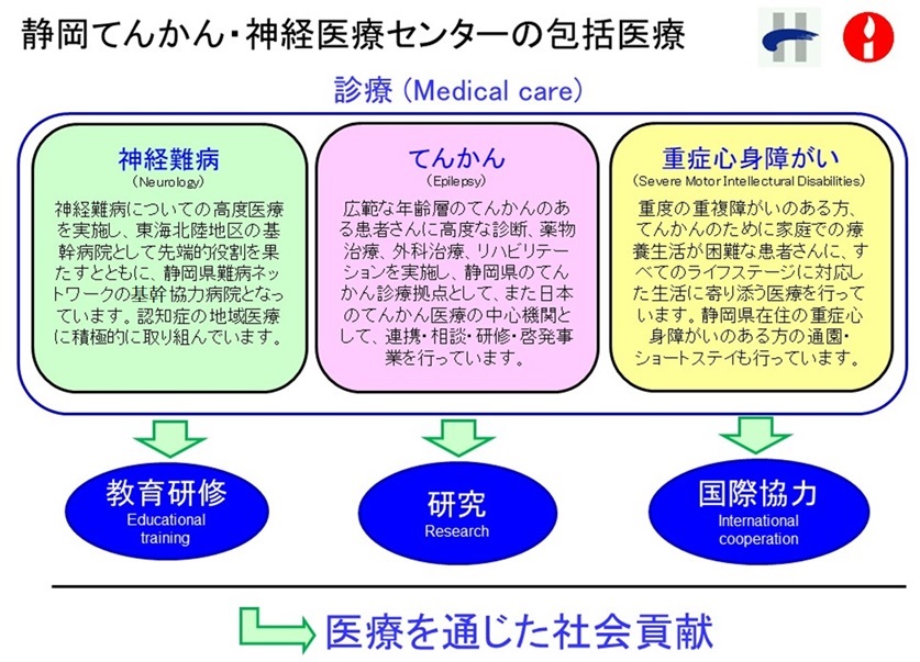 包括医療