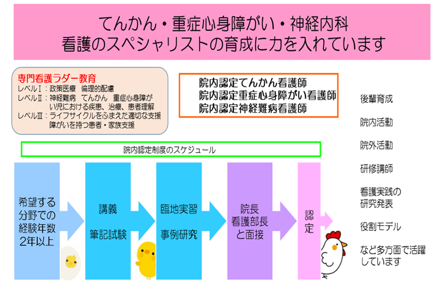 院内認定看護師のご紹介