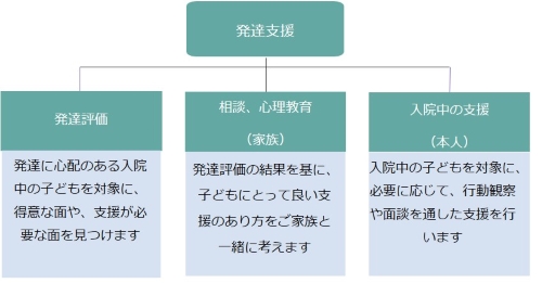 神経心理